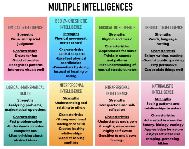Are Professional Poker Players More Intelligent Than the Average Person? Are Professional Poker Players More Intelligent Than the Average Person?